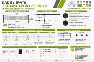 Как выбрать теннисную сетку – стандартные размеры, ячейка 40×40 мм, материалы и толщина нити | Сетка-Профи