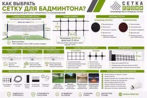 Как выбрать сетку для бадминтона: стандартный размер 6,1×0,76 м, ячейка 20×20 мм, полиамид и полипропилен, безузловая и узловая сетка.